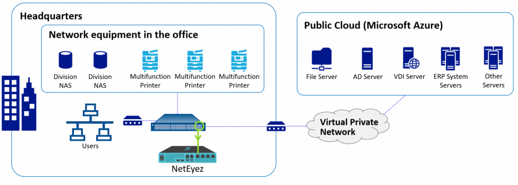 NetEyez│Use Case#2 NAS Access Failure|Network Monitoring Solution|TOYO Corporation【Offical Site】