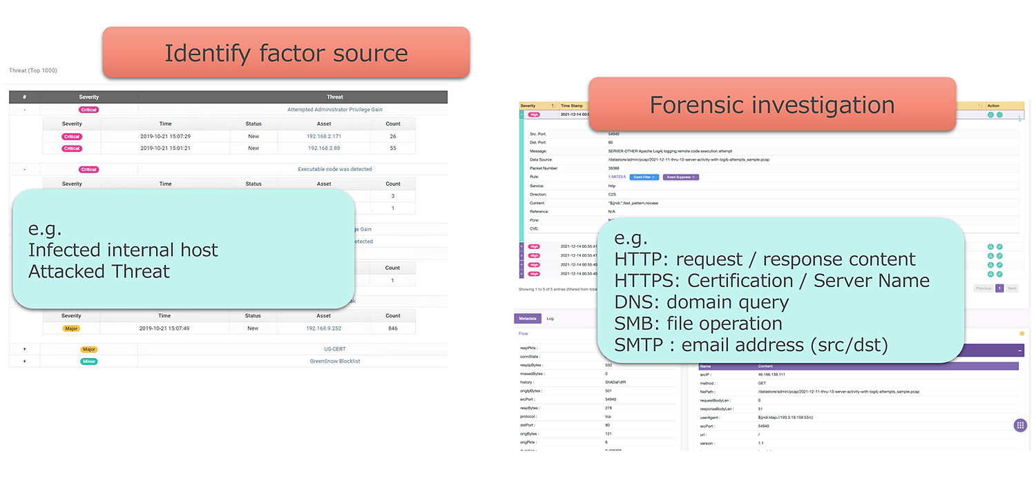 Network Forensics|NetEyez Security Analysis|Network Monitoring Solution|TOYO Corporation【Offical Site】